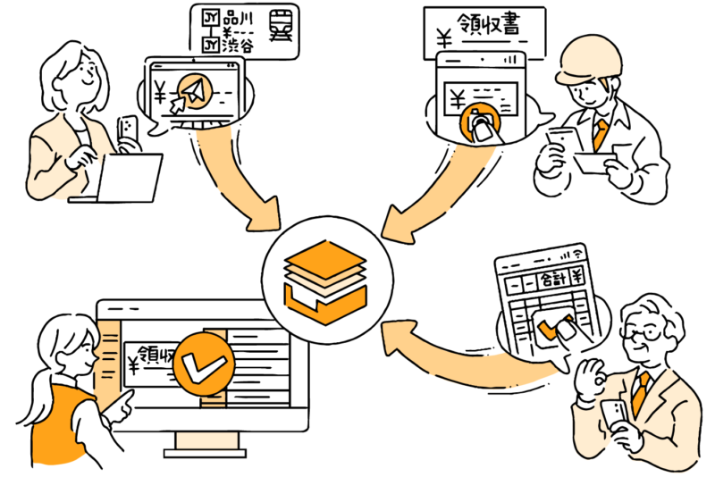 invox経費精算のメインビジュアル