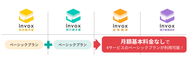 invox パック料金